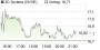 3D Systems-Aktie: 3D Druckindustrie hat noch mit Folgen des Hypes zu kämpfen! - Aktienanalyse (Piper Jaffray ) | Aktien des Tages | aktiencheck.de